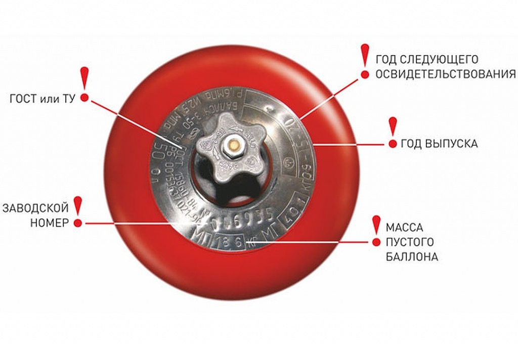 Срок годности газовых баллонов и отбраковка при повреждениях