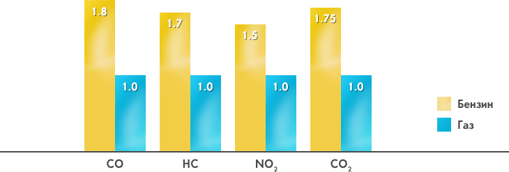 Экология Экология